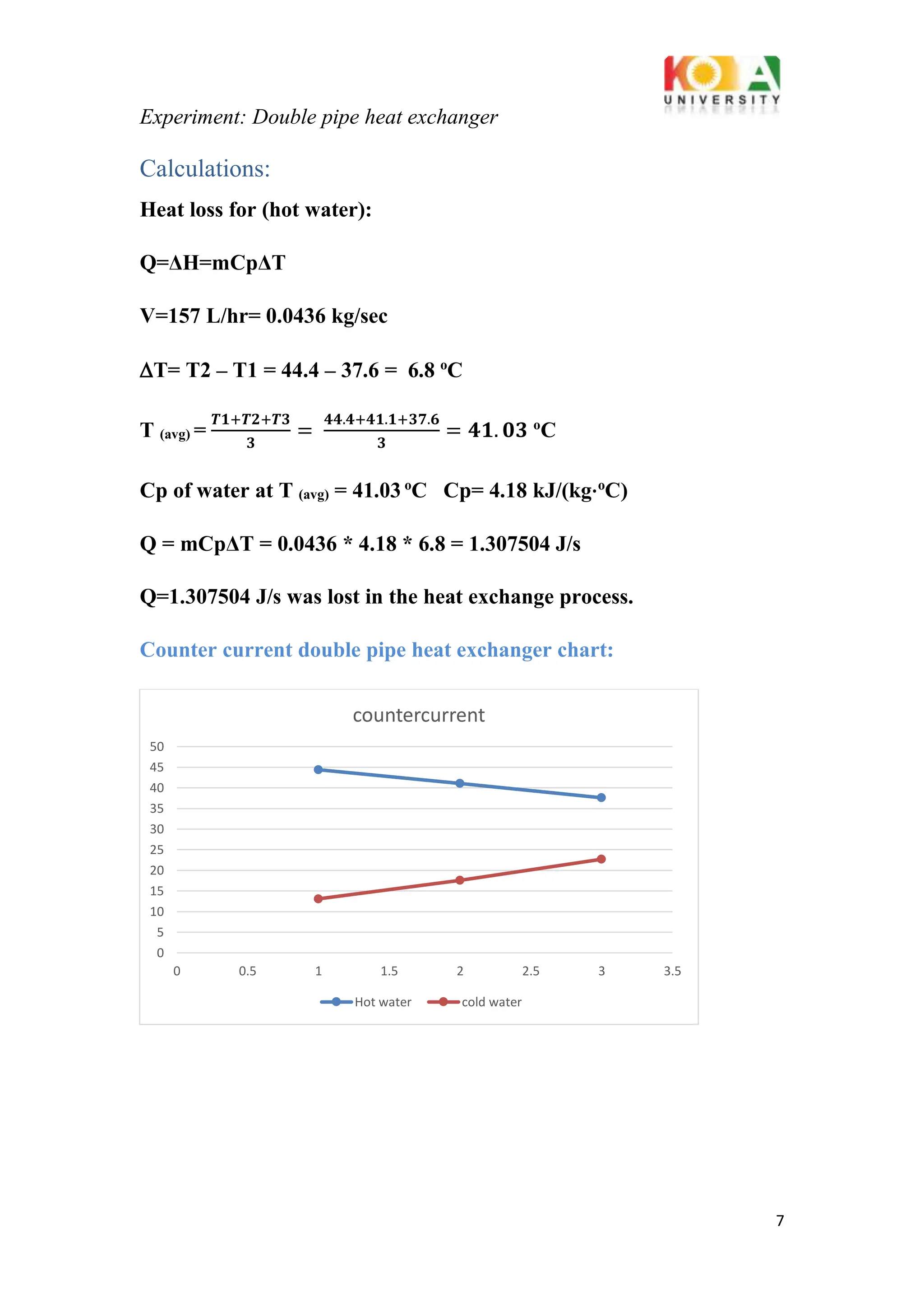 Experiment: Double pipe heat exchanger
7
Calculations:
Heat loss for (hot water):
Q=ΔH=mCpΔT
V=157 L/hr= 0.0436 kg/sec
T= T2 – T1 = 44.4 – 37.6 = 6.8 o
C
T (avg) =
𝑻𝟏+𝑻𝟐+𝑻𝟑
𝟑
=
𝟒𝟒.𝟒+𝟒𝟏.𝟏+𝟑𝟕.𝟔
𝟑
= 𝟒𝟏. 𝟎𝟑 o
C
Cp of water at T (avg) = 41.03 o
C Cp= 4.18 kJ/(kg⋅o
C)
Q = mCpΔT = 0.0436 * 4.18 * 6.8 = 1.307504 J/s
Q=1.307504 J/s was lost in the heat exchange process.
Counter current double pipe heat exchanger chart:
0
5
10
15
20
25
30
35
40
45
50
0 0.5 1 1.5 2 2.5 3 3.5
countercurrent
Hot water cold water
 