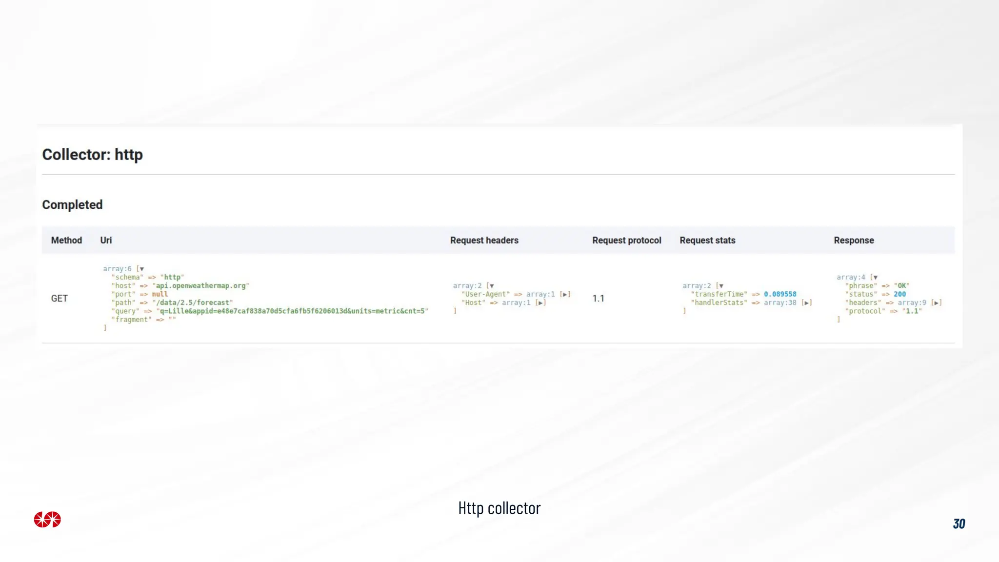 30
Http collector
 