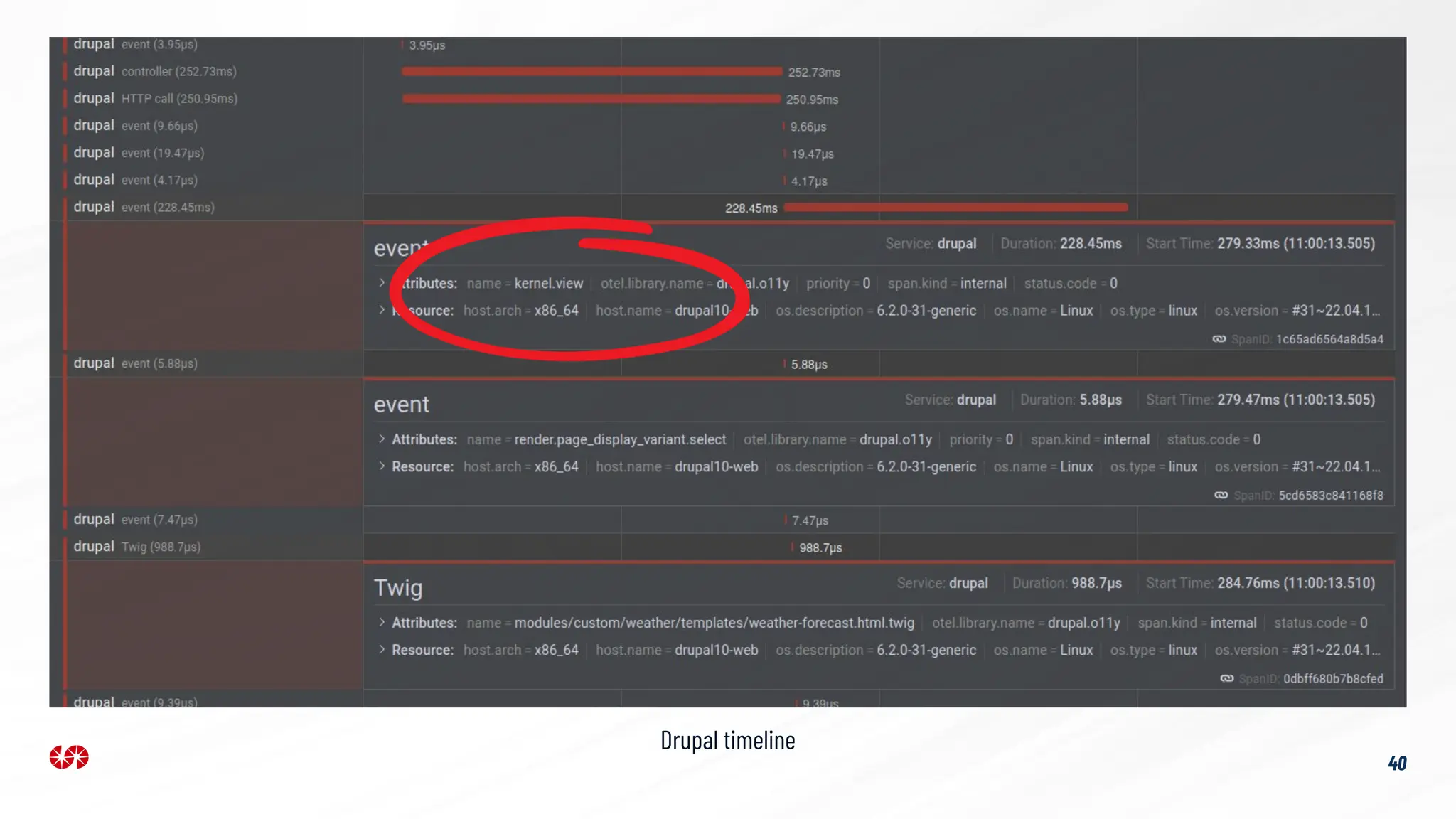 Drupal timeline
40
 