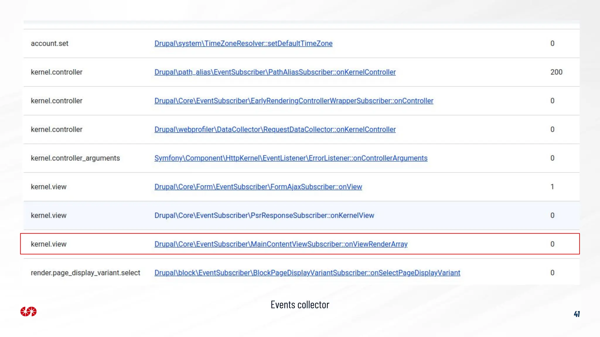 Events collector
41
 