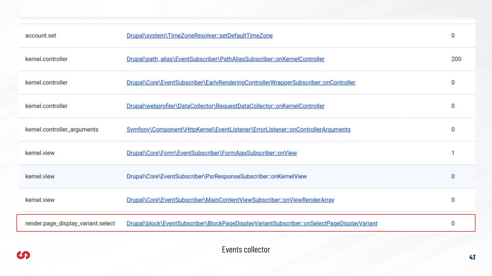 Events collector
43
 