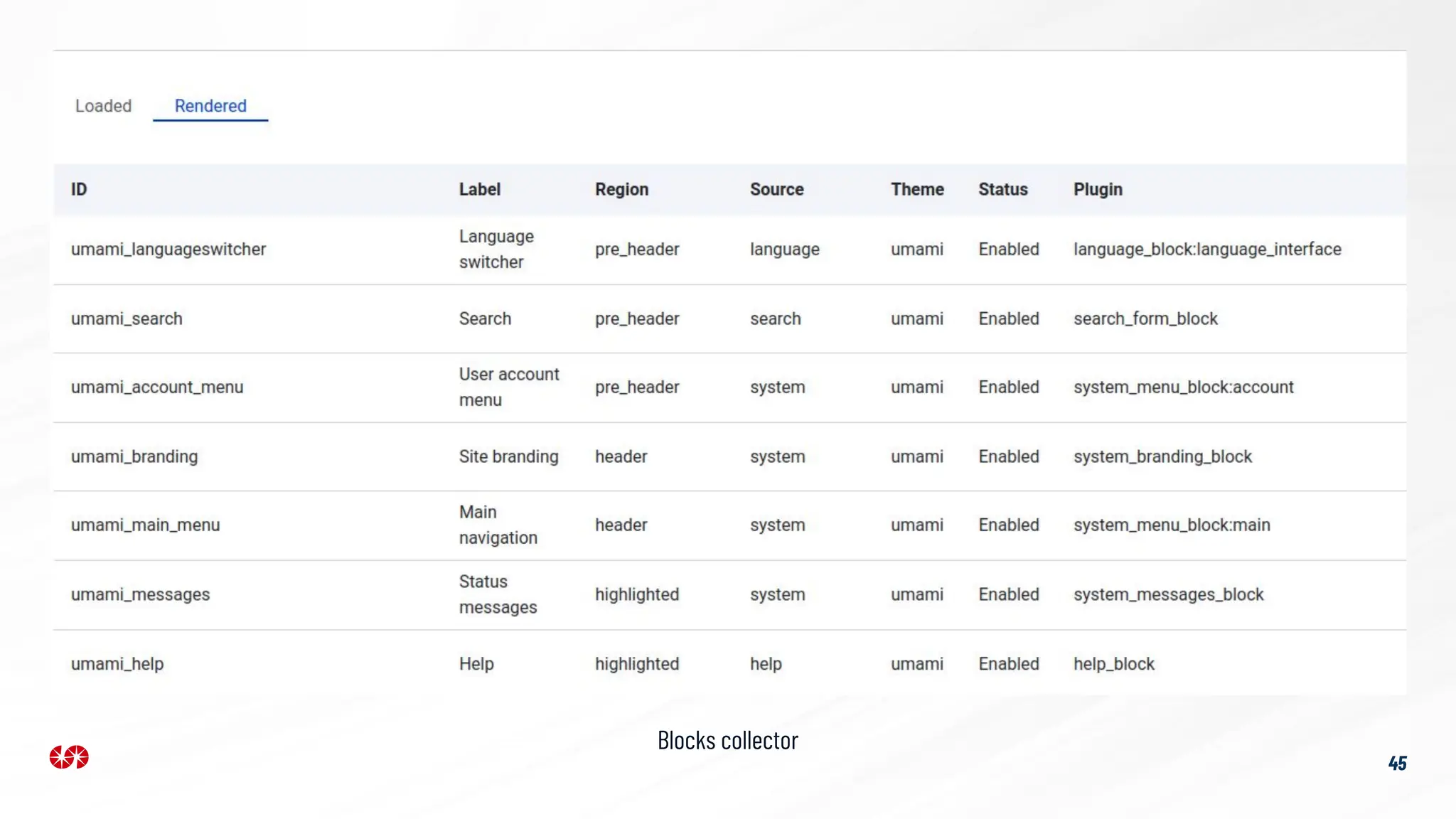 Blocks collector
45
 