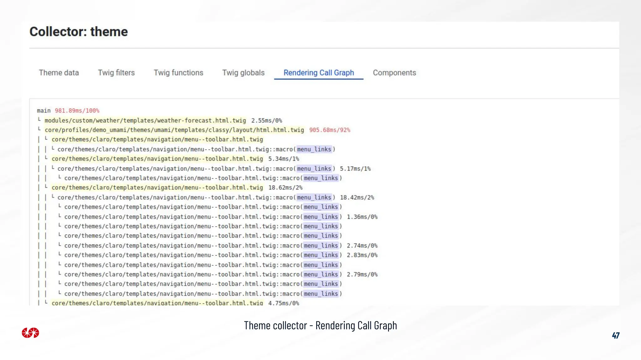 47
Theme collector - Rendering Call Graph
 
