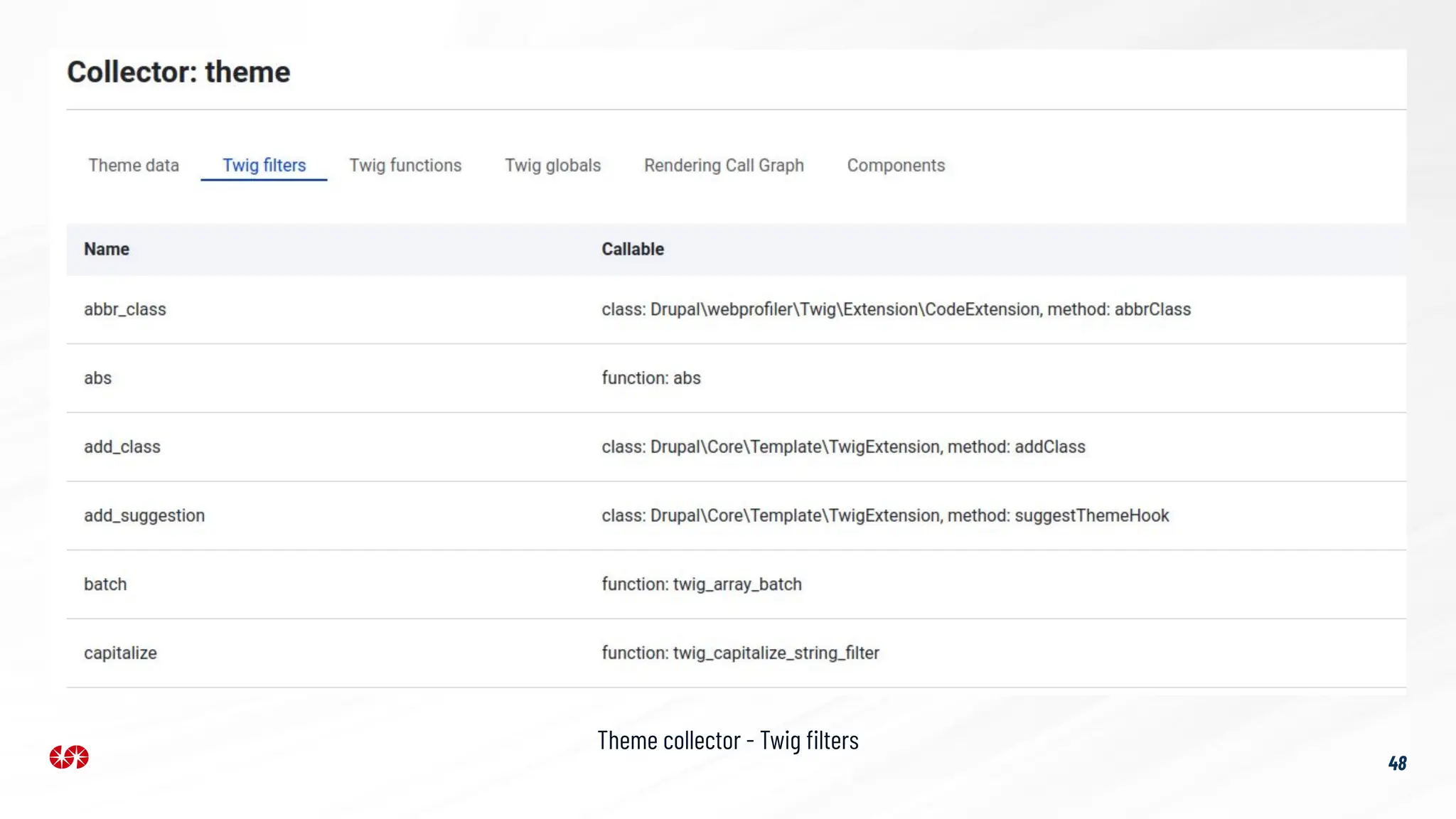 48
Theme collector - Twig ﬁlters
 