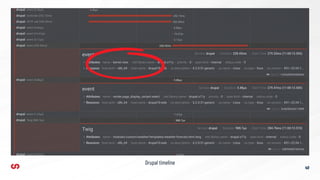 Drupal timeline
40
 