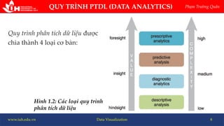 2023 - DV - C01 - Data Visualization Introduction.pdf