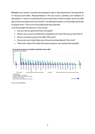 4
Group C, your school / university has organised a day to raise awareness of the importance
of reducing food waste. Representatives of the city council, scientists, and members of
associations in favour of protecting the environment were invited to explain some key data
about food consumption and environment. You attended a session on food waste across the
European Union. This is one of the graphs that was presented.
Look at the graph and discuss it in your group:
• Can you see any general trends in the graph?
• What is your country’s performance compared to the rest? Why do you think that is?
• Are you surprised by any of the data? Why (not)?
• Do you and your family follow any of these recommendations? Why (not)?
• Take some notes of the ideas discussed using your own words where possible.
Source: Eurostat (2020).
 