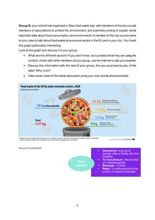 9
Group B, your school has organised a ‘Stop food waste day’ with members of the city council,
members of associations to protect the environment, and scientists coming to explain some
important data about food consumption and environment. A member of the city council came
to your class to talk about food waste by economicsector in the EU and in your city. You found
this graph particularly interesting.
Look at the graph and discuss it in your group:
• What are the different sectors? If you don’t know, try to predict what they are using the
context, check with other members of your group, use the Internet or ask your teacher.
• Discuss this information with the rest of your group. Are you surprised by any of the
data? Why (not)?
• Take some notes of the ideas discussed using your own words where possible.
Source: Eurostat (2020)
 Household - a group of
people, often a family, who live
together
 To manufacture - the process
of producing goods
 Beverage – a drink
 Retail – to sell products to the
public, in shops for example
Extra
support
 