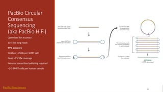 PacBio Circular
Consensus
Sequencing
(aka PacBio HiFi)
Optimized for accuracy
10-15kb long reads
99% accuracy
Yields of ~25Gb per SMRT cell
Need ~25-50x coverage
No error correction/polishing required
~2-3 SMRT cells per human sample
15
Pacific Biosciences
 