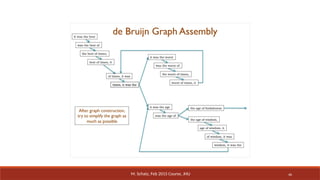 46
M. Schatz, Feb 2015 Course, JHU
 