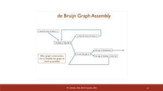 47
M. Schatz, Feb 2015 Course, JHU
 