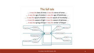 48
M. Schatz, Feb 2015 Course, JHU
 