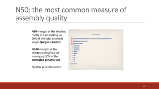80
N50: the most common measure of
assembly quality
N50 = length of the shortest
contig in a set making up
50% of the total assembly
length (Larger is better)
NG50 = length of the
shortest contig in a set
making up 50% of the
estimated genome size
NG50 is generally better
 