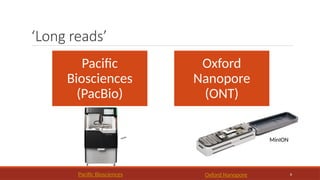 8
‘Long reads’
Pacific
Biosciences
(PacBio)
Oxford
Nanopore
(ONT)
MinION
Pacific Biosciences Oxford Nanopore
 