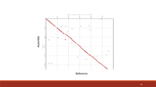 84
Assembly
Reference
 