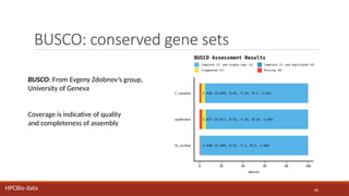 86
BUSCO: conserved gene sets
BUSCO: From Evgeny Zdobnov’s group,
University of Geneva
Coverage is indicative of quality
and completeness of assembly
HPCBio data
 