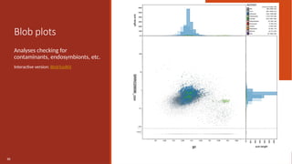Blob plots
Analyses checking for
contaminants, endosymbionts, etc.
Interactive version: BlobToolKit
88
 