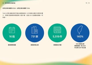 │
18   19
TAISE 台灣永續能源研究基金會累積過去 16 年推展永續系列獎項的實
力，開幕式暨頒獎典禮邀集 20 國外賓，超過 200 位重量級貴賓一同
見證。
全球企業永續獎 GCSA
、台灣企業永續獎 TCSA
累積舉辦屆數
2022 參獎企業
總營業額／與 2022
年台灣 GDP 的比值
16屆
累積參獎企業
731家
累積報名件數
5,519件 140%
02│ 執行說明及活動亮點
 