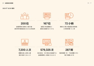 │
6   7
實體及線上參與人數
總計超過 7,200 人次
論壇開幕式邀集 20 國外賓，
產官學研貴賓超過 200 位出席盛典
論壇分享虛實整合，
講者及嘉賓共計 167 位
報名網站、官方網站及臉書平台
論壇總觸及人數達 579,325 次
舉辦 28 場分場論壇及高峰會，
分享總時數 72 小時
電視媒體 1 則、平面媒體 67 則，
電子媒體 287 則
2023 6th
GCSF 績效
200位 167位 72小時
7,200人次 579,325次 287則
01│ 論壇資訊與概要
 