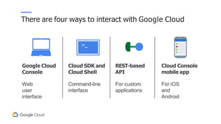 Google Cloud
Console
Web
user
interface
>_
Cloud SDK and
Cloud Shell
Command-line
interface
Cloud Console
mobile app
For iOS
and
Android
REST-based
API
For custom
applications
There are four ways to interact with Google Cloud
 