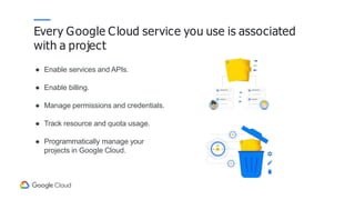 Every Google Cloud service you use is associated
with a project
● Enable services and APIs.
● Enable billing.
● Manage permissions and credentials.
● Track resource and quota usage.
● Programmatically manage your
projects in Google Cloud.
 