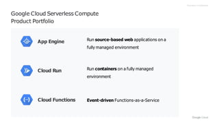 Proprietary +Confidential
Google Cloud Serverless Compute
Product Portfolio
App Engine
Cloud Run
Cloud Functions Event-driven Functions-as-a-Service
Run containers on a fully managed
environment
Run source-based web applications on a
fully managed environment
 
