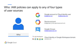 Google account or Cloud Identity user
test@gmail.com test@example.com
Service account
test@project_id.iam.gserviceaccount.com
Google Groups
test@googlegroups.com
Cloud Identity or Google Workspace domain
example.com
Who: IAM policies can apply to any of four types
of user sources
Who
 