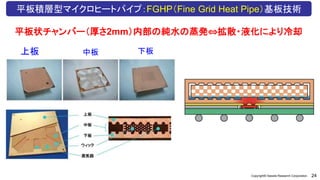 24
平板積層型マイクロヒートパイプ：FGHP（Fine Grid Heat Pipe）基板技術
Copyright© Sessile Research Corporation.
上板 中板 下板
平板状チャンバー（厚さ2mm）内部の純水の蒸発⇔拡散・液化により冷却
 