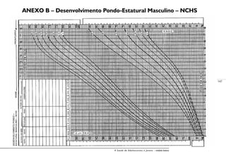 147
A Saúde de Adolescentes e Jovens – módulo básico
ANEXO B – Desenvolvimento Pondo-Estatural Masculino – NCHS
 