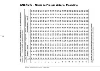 148
A Saúde de Adolescentes e Jovens – módulo básico
ANEXO C – Níveis de Pressão Arterial Masculino
 
