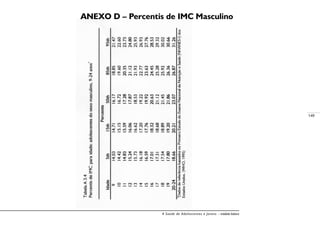 149
A Saúde de Adolescentes e Jovens – módulo básico
ANEXO D – Percentis de IMC Masculino
 