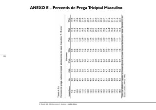 150
A Saúde de Adolescentes e Jovens – módulo básico
ANEXO E – Percentis de Prega Triciptal Masculino
 