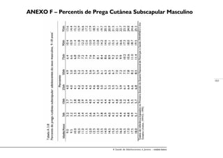 151
A Saúde de Adolescentes e Jovens – módulo básico
ANEXO F – Percentis de Prega Cutânea Subscapular Masculino
 