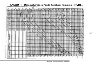 153
A Saúde de Adolescentes e Jovens – módulo básico
ANEXO H – Desenvolvimento Pondo-Estatural Feminino – NCHS
 