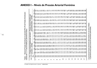 154
A Saúde de Adolescentes e Jovens – módulo básico
ANEXO I – Níveis de Pressão Arterial Feminino
 