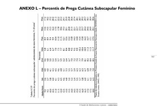 157
A Saúde de Adolescentes e Jovens – módulo básico
ANEXO L – Percentis de Prega Cutânea Subscapular Feminino
 