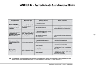 159
A Saúde de Adolescentes e Jovens – módulo básico
Obs: *
Em caso de gravidez, ferimentos ou acidentes graves (ver Esquema de Imunização contra o Tétano em Caso de Ferimentos), o reforço é antecipado para 5 anos.
**
As doses anteriores a serem consideradas são das vacinas DTP (Tríplice Bacteriana), DT (Dupla Infantil), TT (Toxóide Tetânico) ou dT.	
Imunobiológico População-Alvo História Vacinal Doses a Receber
Vacina Tríplice Viral,	
	 con-
tra Sarampo, Rubéola e
Caxumba
menores de 12 anos, na fa-
se de implantação da VTV
nos estados. não vacinados com VTV
1 dose única, independentemente de já ter
história pregressa de uma dessas doenças.
Vacina contra Rubéola	
Monovalente ou	
Dupla Viral (SR), contra	
Rubéola e Sarampo	
BCG ou contra Tuber-
culose em suas formas
graves
Vacina contra
Febre Amarela geral, a partir dos 6 meses.	
já vacinados
1 dose de reforço a cada 10 anos após a
última dose.
1 dose única em qualquer idade, com
1 dose de reforço a cada
10 anos após a última dose.	
geral, a partir dos 6 anos.
já vacinados quando menor de 1
ano
nunca vacinados
1 dose única como revacinação.
1 dose única como revacinação.
mulheres a partir de 12
anos, especialmente aque-
las no pós-parto e pós-
aborto imediatos.
já vacinadas com a VTV, SR ou com
história clínica de Rubéola		
1 dose única; evitar gravidez nos próximos
30 dias.
nunca vacinados	
não vacinadas, com vacina
não comprovada
já vacinados com VTV
Fonte: Ministério da Saúde, 1999.
ANEXO N – Formulário de Atendimento Clínico
 