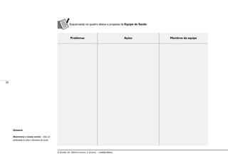 28
A Saúde de Adolescentes e Jovens – módulo básico
Esquematize no quadro abaixo a proposta da Equipe de Saúde
Problemas Ações Membros da equipe
Glossário
Absenteísmo e evasão escolar – falta de
assiduidade às aulas e abandono da escola.
 