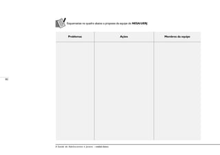 80
A Saúde de Adolescentes e Jovens – módulo básico
Esquematize no quadro abaixo a proposta da equipe do NESA/UERJ
Problemas Ações Membros da equipe
 