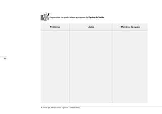 90
A Saúde de Adolescentes e Jovens – módulo básico
Esquematize no quadro abaixo a proposta da Equipe de Saúde
Problemas Ações Membros da equipe
 