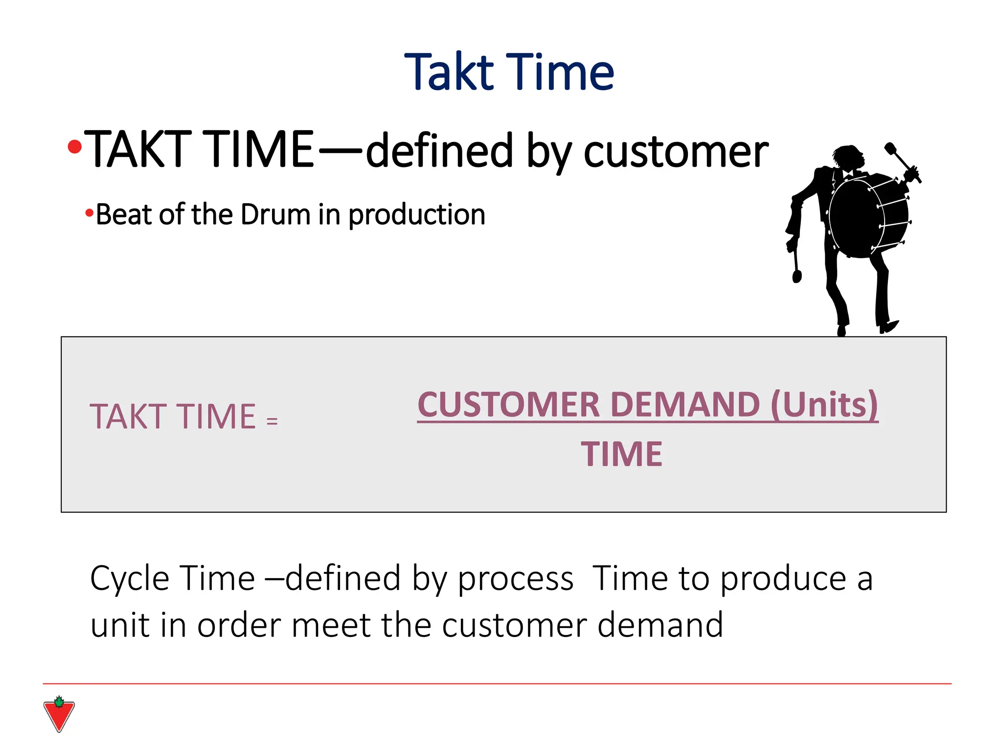 Takt Time
•TAKT TIME—defined by customer
•Beat of the Drum in production
CUSTOMER DEMAND (Units)
TIME
TAKT TIME =
Cycle Time –defined by process Time to produce a
unit in order meet the customer demand
 