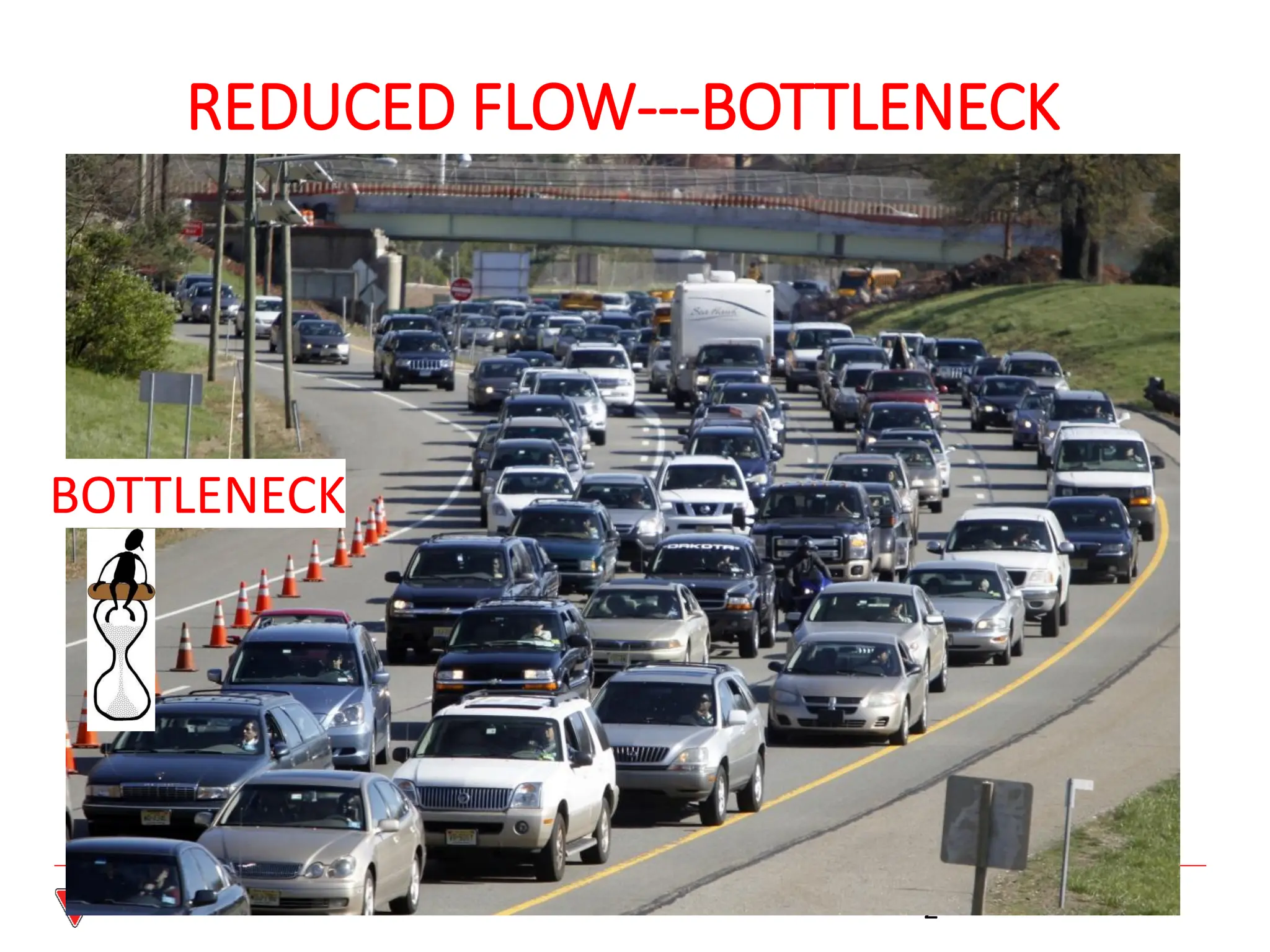 2
REDUCED FLOW---BOTTLENECK
BOTTLENECK
 