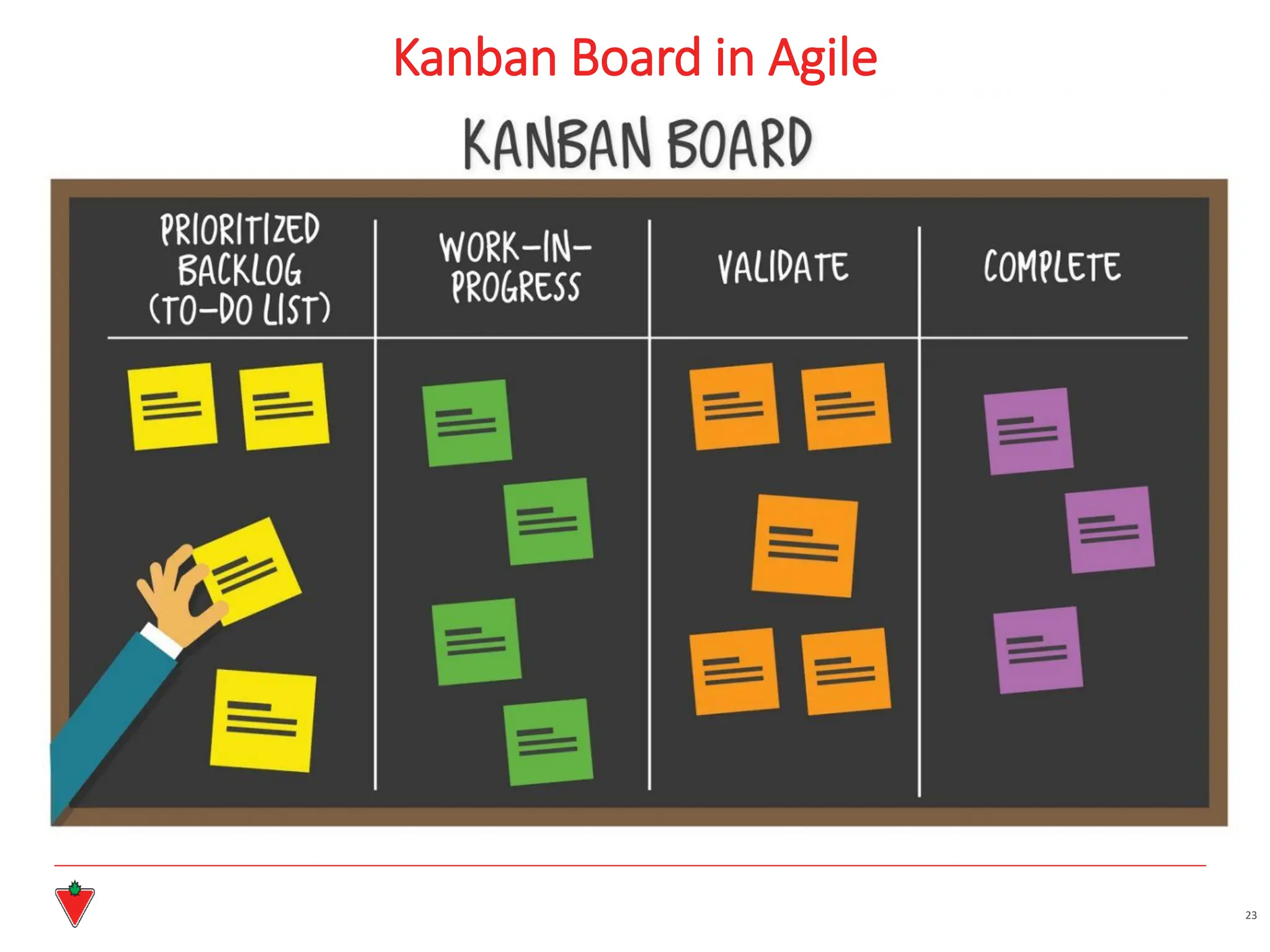 Kanban Board in Agile
23
 