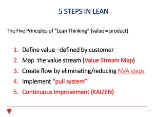 5 STEPS IN LEAN
The Five Principles of “Lean Thinking” (value = product)
1. Define value –defined by customer
2. Map the value stream (Value Stream Map)
3. Create flow by eliminating/reducing NVA steps
4. Implement “pull system”
5. Continuous Improvement (KAIZEN)
12
 