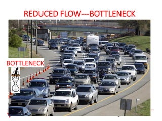2
REDUCED FLOW---BOTTLENECK
BOTTLENECK
 