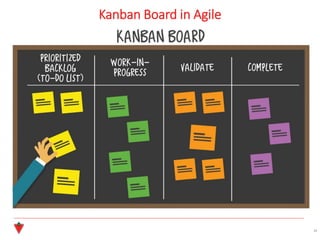 Kanban Board in Agile
23
 