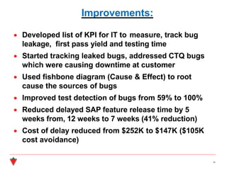 Improvements:
• Developed list of KPI for IT to measure, track bug
leakage, first pass yield and testing time
• Started tracking leaked bugs, addressed CTQ bugs
which were causing downtime at customer
• Used fishbone diagram (Cause & Effect) to root
cause the sources of bugs
• Improved test detection of bugs from 59% to 100%
• Reduced delayed SAP feature release time by 5
weeks from, 12 weeks to 7 weeks (41% reduction)
• Cost of delay reduced from $252K to $147K ($105K
cost avoidance)
25
 