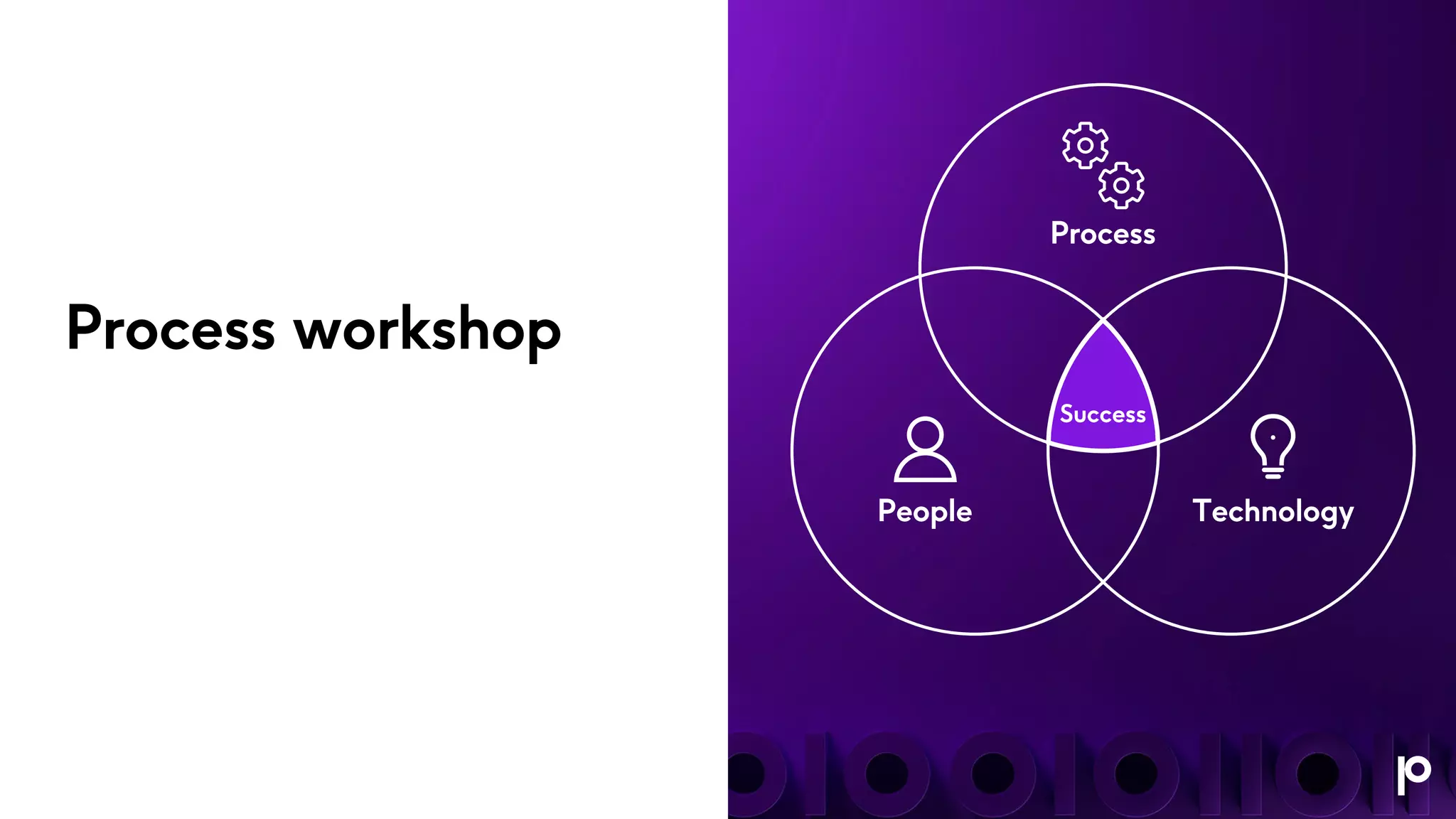 Process workshop
People Technology
Process
Success
 