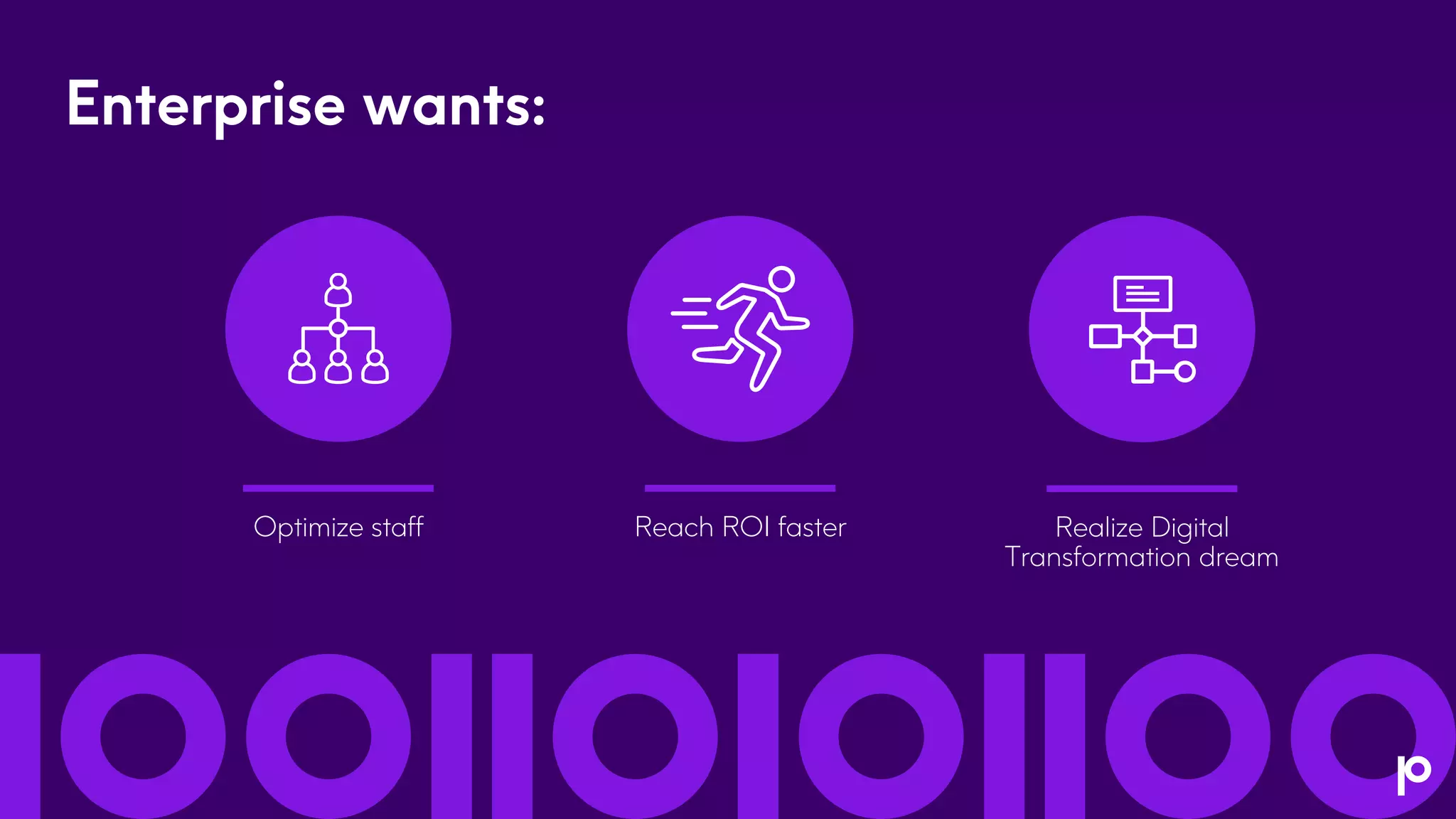 Optimize staff
Enterprise wants:
Reach ROI faster Realize Digital
Transformation dream
 