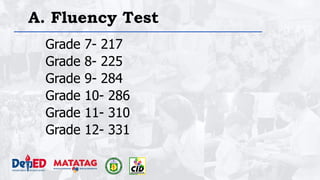 A. Fluency Test
Grade 7- 217
Grade 8- 225
Grade 9- 284
Grade 10- 286
Grade 11- 310
Grade 12- 331
 